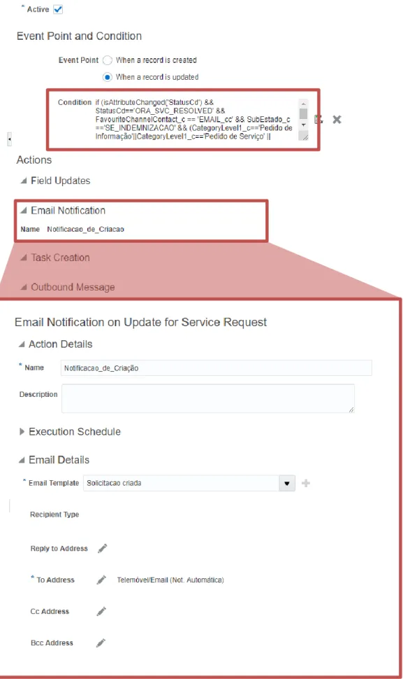 Figura 14. Processo de criação de um Workflow para o envio de uma notificação via email