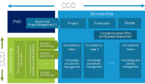 Figura 1: Digrama do Modelo Organizacional da Unipartner IT Services  Fonte: print screen Unipartner IT Services – Welcome Guide Contractor 