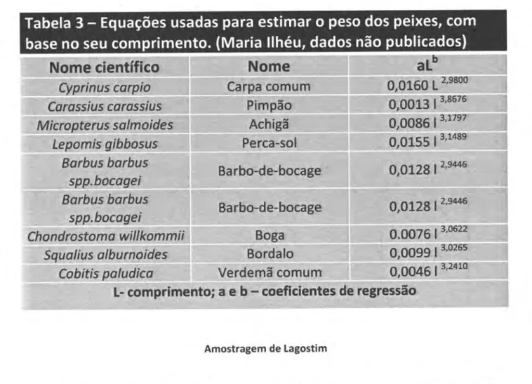 Tabela  3  -  Equações  usadas  para  estimar  o  peso  dos peixes,  com base  no seu  compri mento