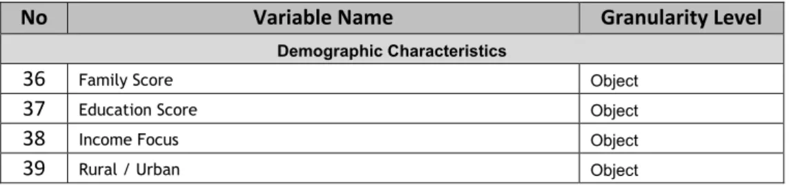 Table 1: Possible Input Variables   