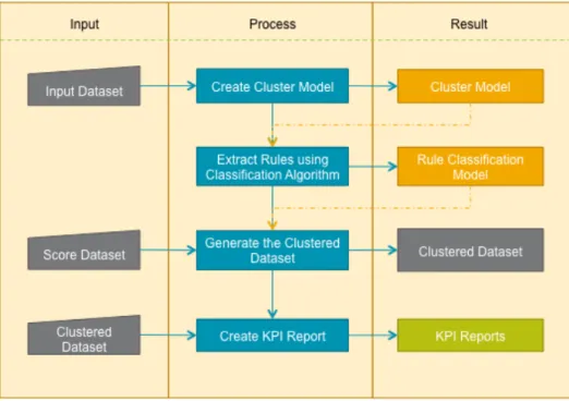 Figure 3: Model Framework 