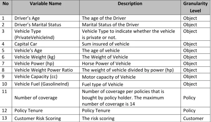 Table 15: Selected Input Variables 
