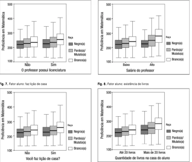 Fig. 5 . Fator professor: licenciatura em matemática Fig. 6 .  Fig. 6 .  Fig. 6 .  Fig