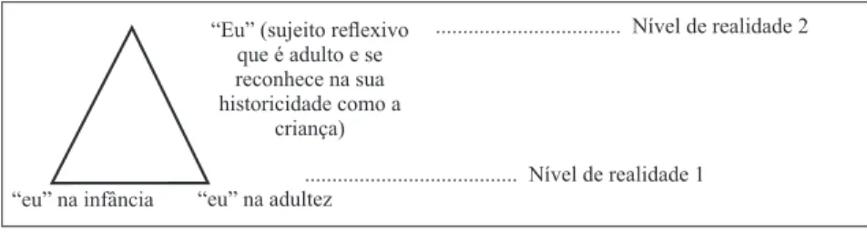 FIGURA 1: Diferentes níveis de realidade