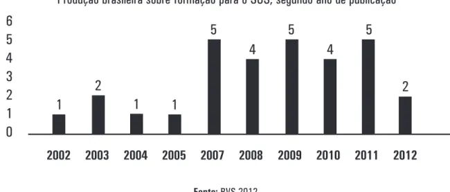 GRÁFICO 1