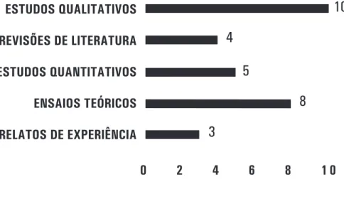 GRÁFICO 2