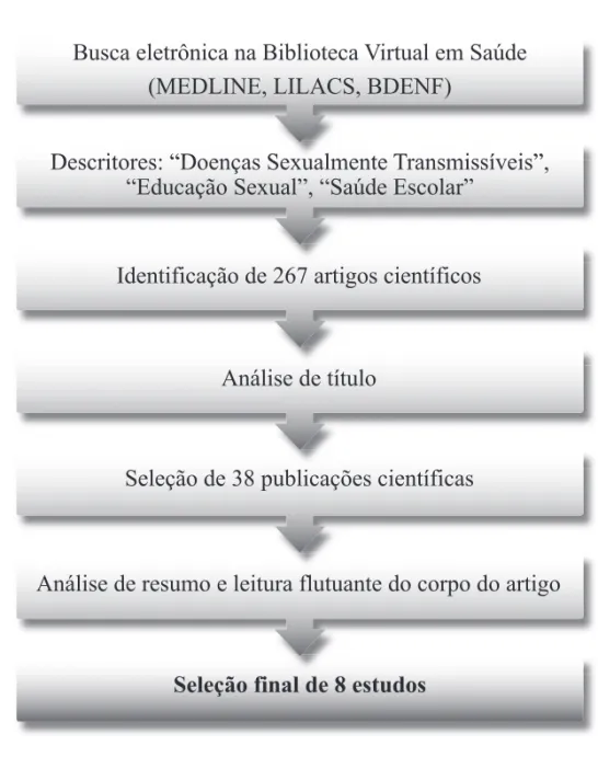 FIGura 1  - Representação esquemática do delineamento do estudo. Jequié-BA, Brasil, 2013.