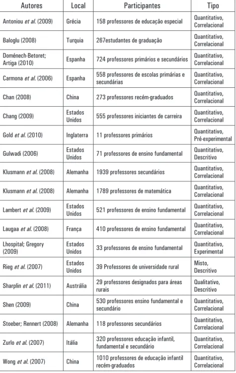 Tabela 2 - CARACTERíSTICAS DOS ARTIGOS RESGATADOS
