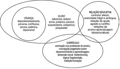 FIG. 2 - Concepções das professoras entrevistadas em 2003.