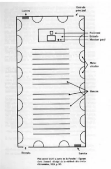 FIGURA 3 - PLANO DE UMA ESCOLA MÚTUA