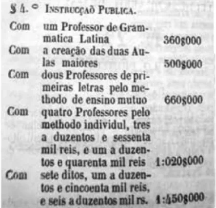 FIGURA 1- REMUNERAÇÃO DOS PROFESSORES.