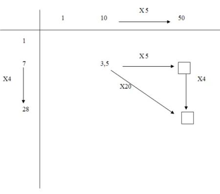 TABELA DE DUPLA PROPORCIONALIDADE
