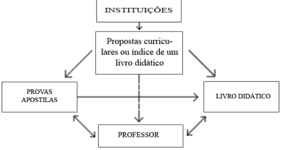 FIGURA 2 - RETÂNGULO DIDÁTICO