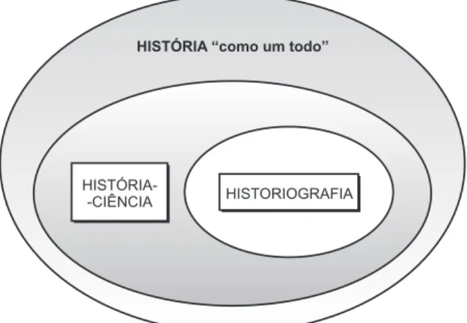 Figura 1 - Interseção e interdependência.