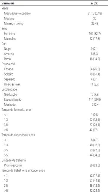 Tabela 1. Dados sociodemográficos e profissionais dos enfermeiros do serviço de 