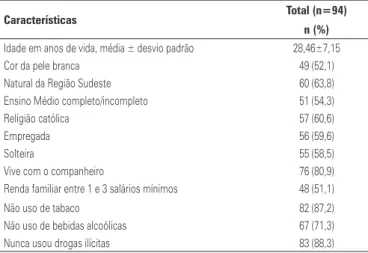 Tabela 1. Distribuição das mulheres estudadas, segundo dados sociodemográficos  e hábitos de vida