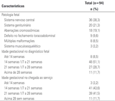 Tabela 3. Distribuição das mulheres estudadas, segundo características rela cio- cio-nadas ao diagnóstico fetal