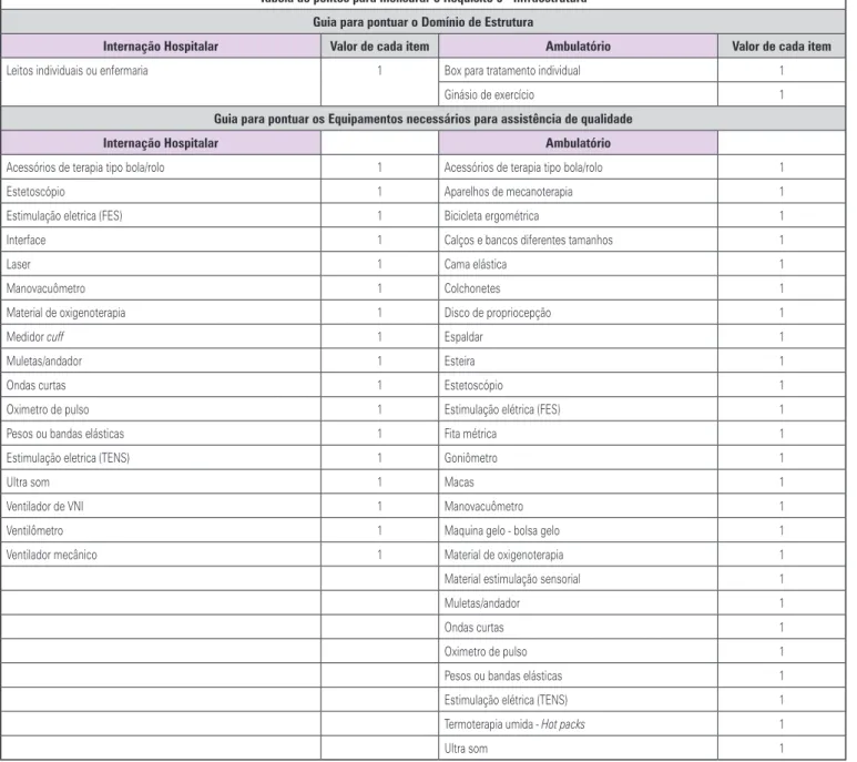 tabela de pontos para mensurar o Requisito 5 - infraestrutura Guia para pontuar o domínio de estrutura