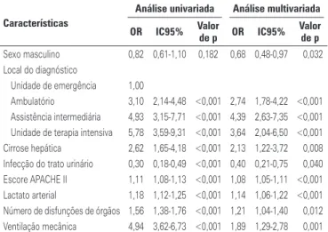 Tabela 4. Análise de regressão logística univariada e multivariada abordando 