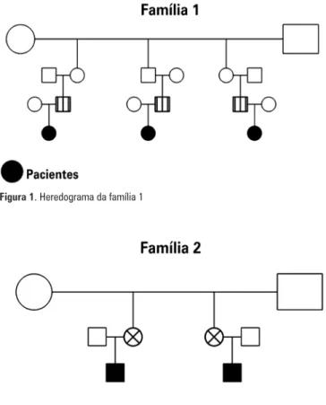 Figura 1. Heredograma da família 1