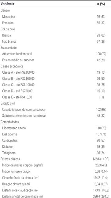 tabela 1. Características dos indivíduos com claudicação intermitente (n=150) 