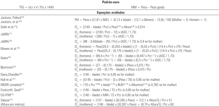 Tabela 1.  Fórmulas usadas para estimar a depuração de creatinina (Clcr) em indivíduos gravemente obesos Padrão-ouro