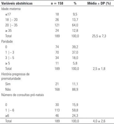 Tabela 1. Distribuição da população estudada segundo variáveis obstétricas  selecionadas