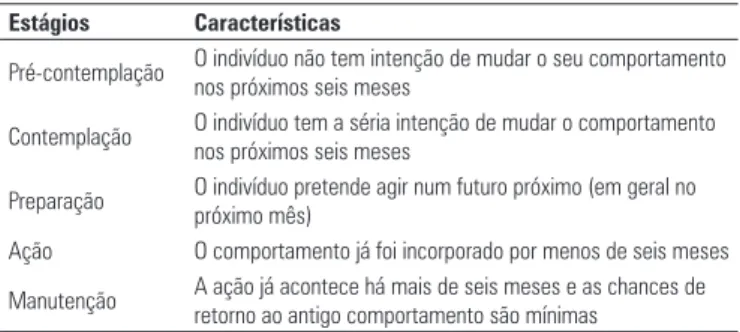 tabela 1. Estágios de mudança de comportamento e suas características