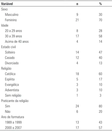 Tabela 1. Distribuição das características sociodemográficas dos enfermeiros