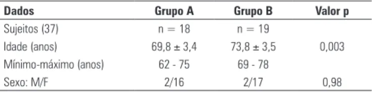 Tabela 1. Dados demográficos