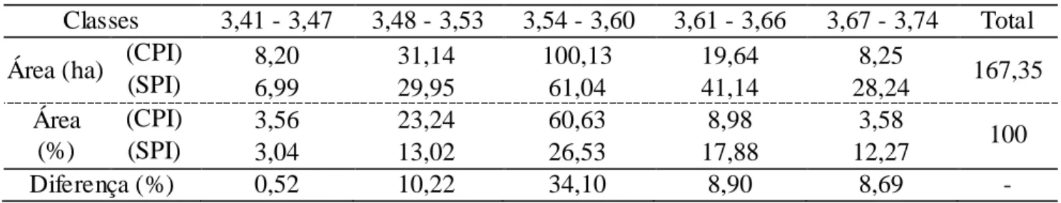 TABELA 5. Diferença e  número de pixels dos  mapas da produtividade da soja (t  ha -1 )