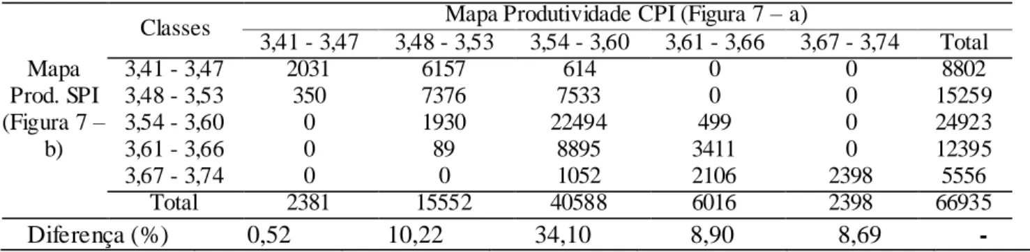 TABELA  6.  Matriz  de  erros  para  a  produtividade  de  soja  (t  ha -1 ).  Matrix  of  errors  for  soybean 