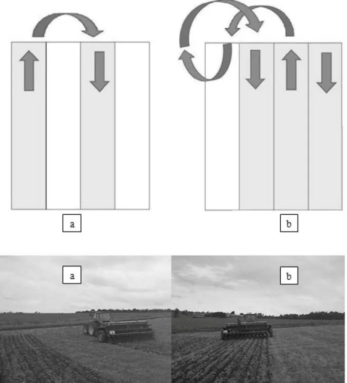 FIGURA  1.  Manobra  com  piloto  automático  em  faixas  de  semeadura  alternadas  (a);  e  ma nobra  convencional,  com semeadura em  faixas sequenciais (b)