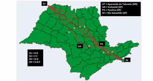FIGURA 2. Mapa ilustrativo do escoamento  multimodal do etanol, de Aparecida do Taboado (MS)  até o porto de São Sebastião (SP), por quatro rotas