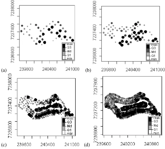 FIGURA 2. Gráficos postplot da produtividade (t ha -1 ) da soja na safra de 2004/2005, para as grades  amostrais (a) 100x100  m; (b) 75x75  m; (c) 5x50  m e (d) 25x25  m