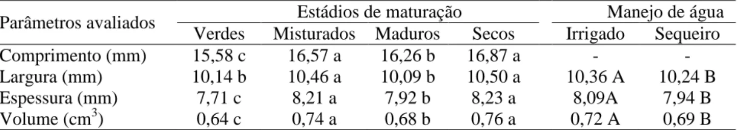 TABELA  2.  Valores  médios  de  dimensões  principais  de  sementes  de  pinhão-manso  colhidas  em  plantas irrigadas e de sequeiro e em diferentes estádios de maturação