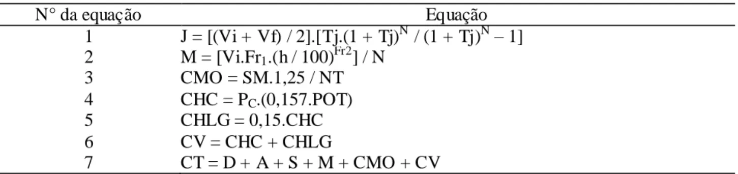 TABELA 1.  Equações para o cálculo do custo  com  máquinas agrícolas pela  metodologia  ASABE  (2006)
