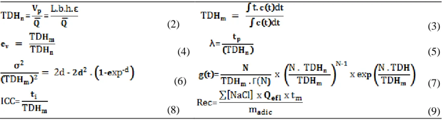 TABELA 2. Equações utilizadas para o cálculo das condições hidrodinâmicas nos SACs-EHSS