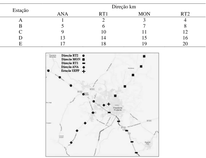 TABELA 4.  Estações, comprimento e direções das linhas de base. Stations, length and direction  of the baselines  Estação  Direção km  ANA  RT1  MON  RT2  A  1  2  3  4  B  5  6  7  8  C  9  10  11  12  D  13  14  15  16  E  17  18  19  20 