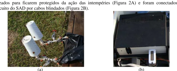 FIGURA 2.  (a) sensores de T e UR em cilindros vazados de proteção; (b) aspecto final do circuito  do SAD montado em caixa plástica