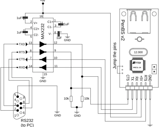 FIGURA 3. Esquema para reprogramação do módulo PenBS (adaptado de Messias (2007). PenBS 
