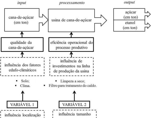 FIGURA 3. Modelo lógico dos resultados verificados. Logical Model of the results observed