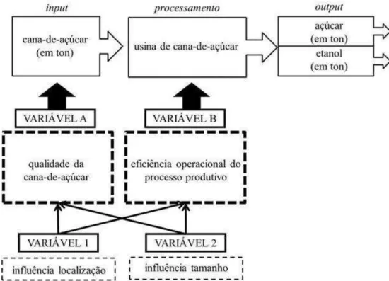 FIGURA 2. Modelo lógico do protocolo de pesquisa, adaptado de YIN (2010). Logical model of  