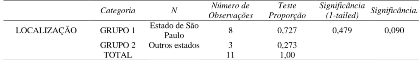 TABELA 6. Estatística teste para localização. Statistical test for location. 