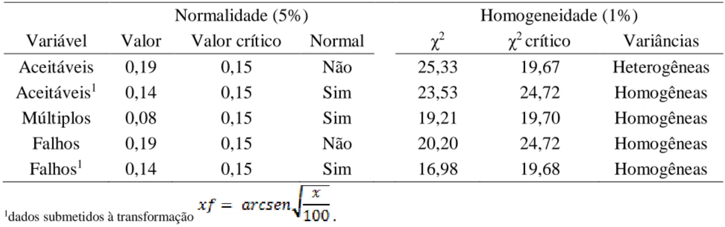 TABELA  2.  Síntese  da  análise  de  normalidade  dos  dados  pelo  teste  de  Kolmogorov-Smirnov,  e  homogeneidade  das  variâncias,  pelo  teste  de  Bartlett