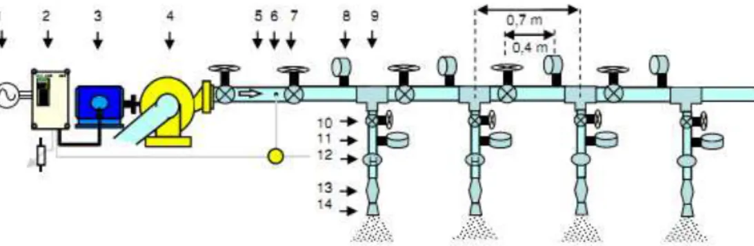 FIGURA 1. Equipamentos e conexões utilizados na construção do protótipo de sistema de irrigação