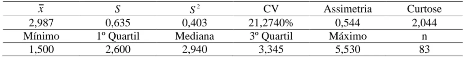 TABELA 1. Estatísticas descritivas dos dados de produtividade da soja (Mg). Descriptive statistics  data of soybean yield (Mg ha  1 )