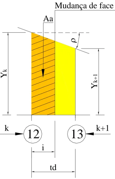 FIGURA 1. Parâmetros de ajuste para a integração da radiação solar direta na mudança de face da  linha de plantio do cafeeiro (exemplo entre 12 e 13 h)