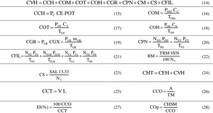 TABELA 2. Equações  utilizadas  pelo  software  MAQCONTROL  para  o  cálculo  dos  custos  variáveis
