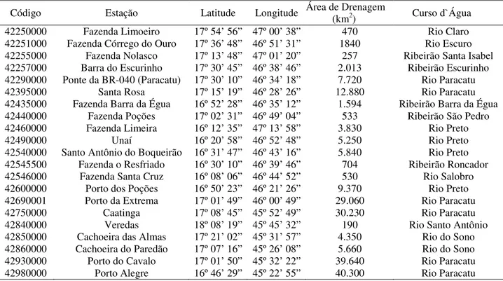 TABELA  1.  Localização  das  estações  fluviométricas  na  bacia  do  Paracatu.  Location  of  the 